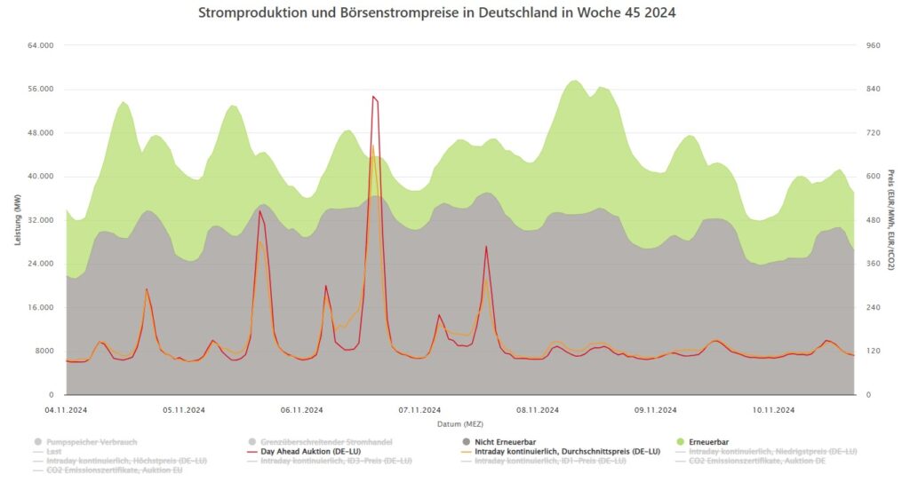 Balkon Solaranlage Pv Magazine Deutschland