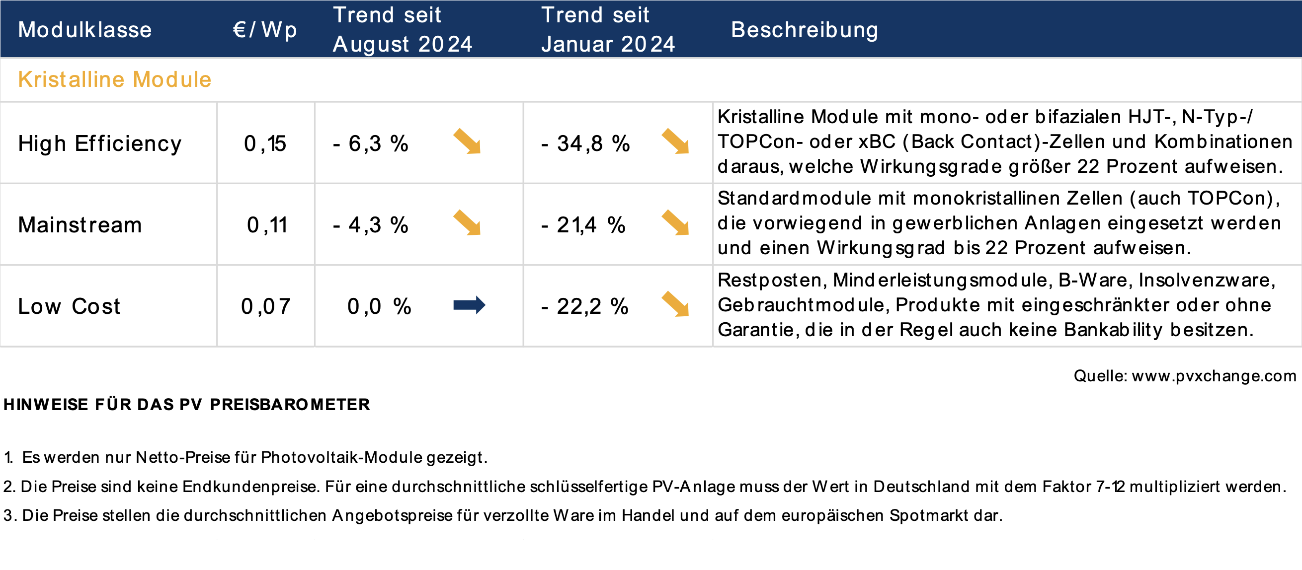 Modulepreise September Martin Schachinger