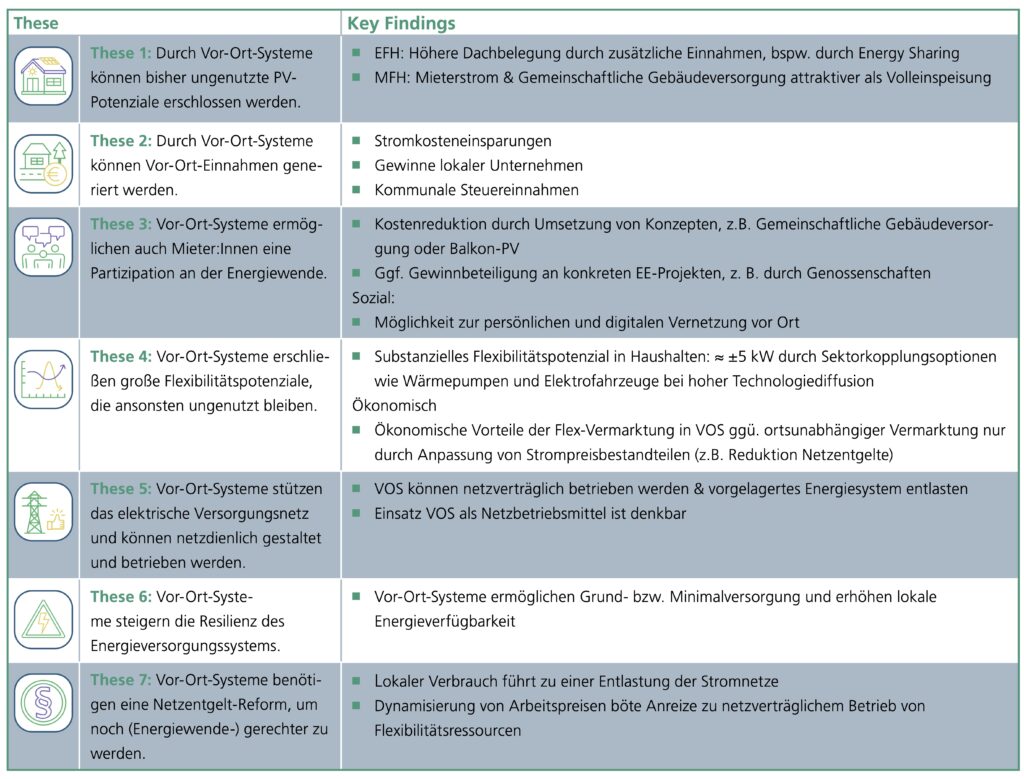 Vor-Ort-Systeme, Grafik, Thesen