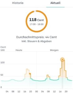 Screenshot, dynamische Stromtarife, 6. November 2024, Tibber