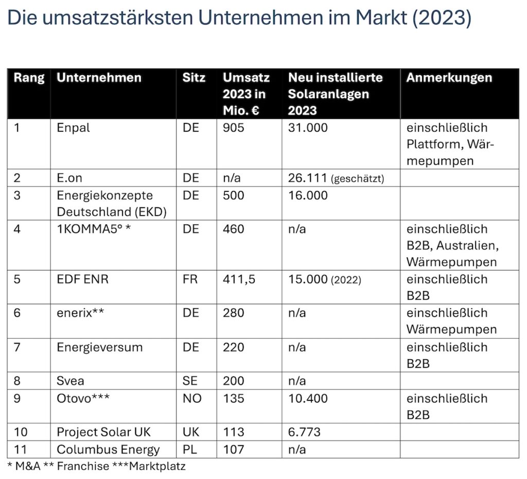 Zentrum Nachhaltige Transformation, Unternehmensmonitor