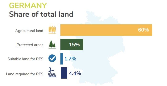 EEB, Land for Renewables, Deutschland, Flächen, Erneuerbare