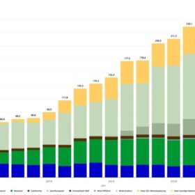 Energy-Charts, Nettostromerzeugung, Erneuerbare